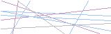 등록인증코드